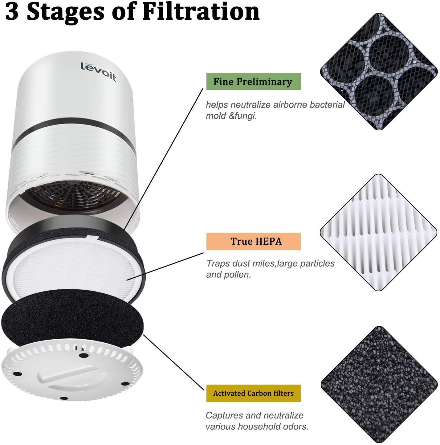 Hongfa LV-H132 Replacement Filters for Levoit Air Purifier, 3-in-1 Nylon  Pre True HEPA Filter, True HEPA and Activated Carbon Filters Set LV-H132-RF
